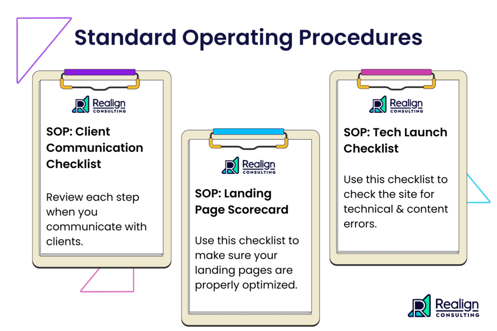 3 Clipboards holding sample SOPs, or Standard Operating Procedures