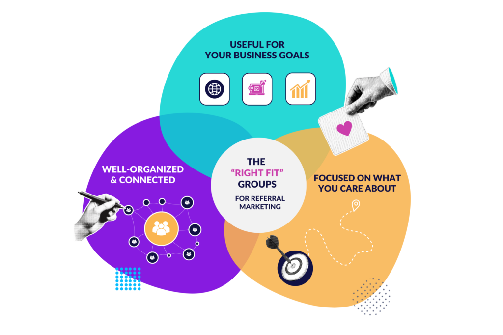 Venn diagram illustrating the characteristics of “right fit” referral groups. Three overlapping circles highlight groups that are useful for business goals, well-organized and connected, and focused on causes and communities you care about, with icons and hand illustrations emphasizing relationships and shared values.