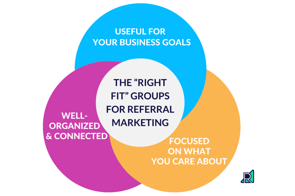 A 3-circle Venn diagram of the 3 criteria for choosing right fit referral marketing groups