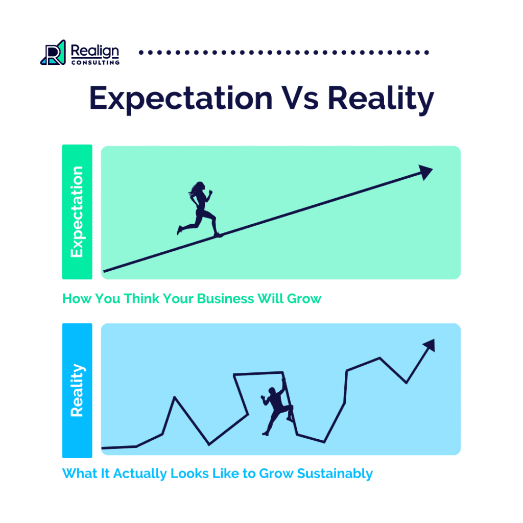 Graphic titled "Expectation Vs. Reality" that shows a stick figure running up a straight incline vs a stick figure climbing a line with peaks and valleys.