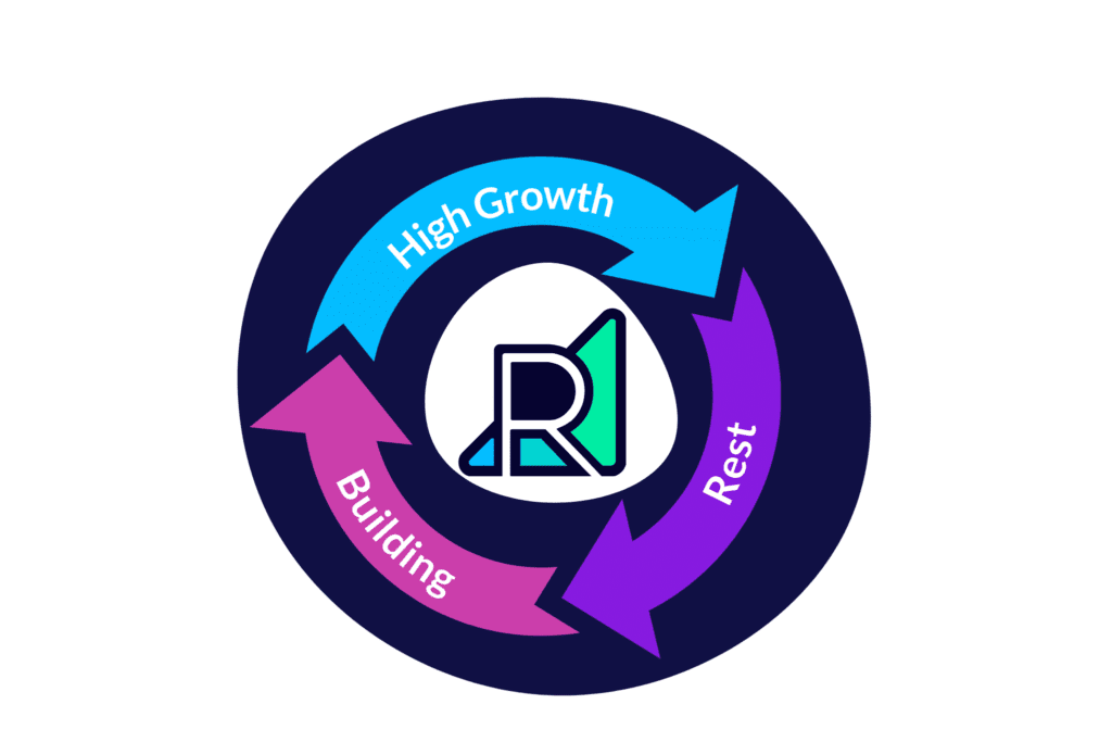 three arrows in a circle with the labels high growth, rest, and building