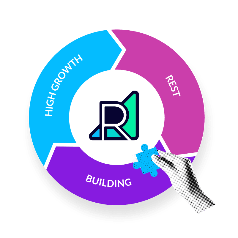 a circle of three arrows, one labeled "building," one labeled "high growth," and one labeled "rest"