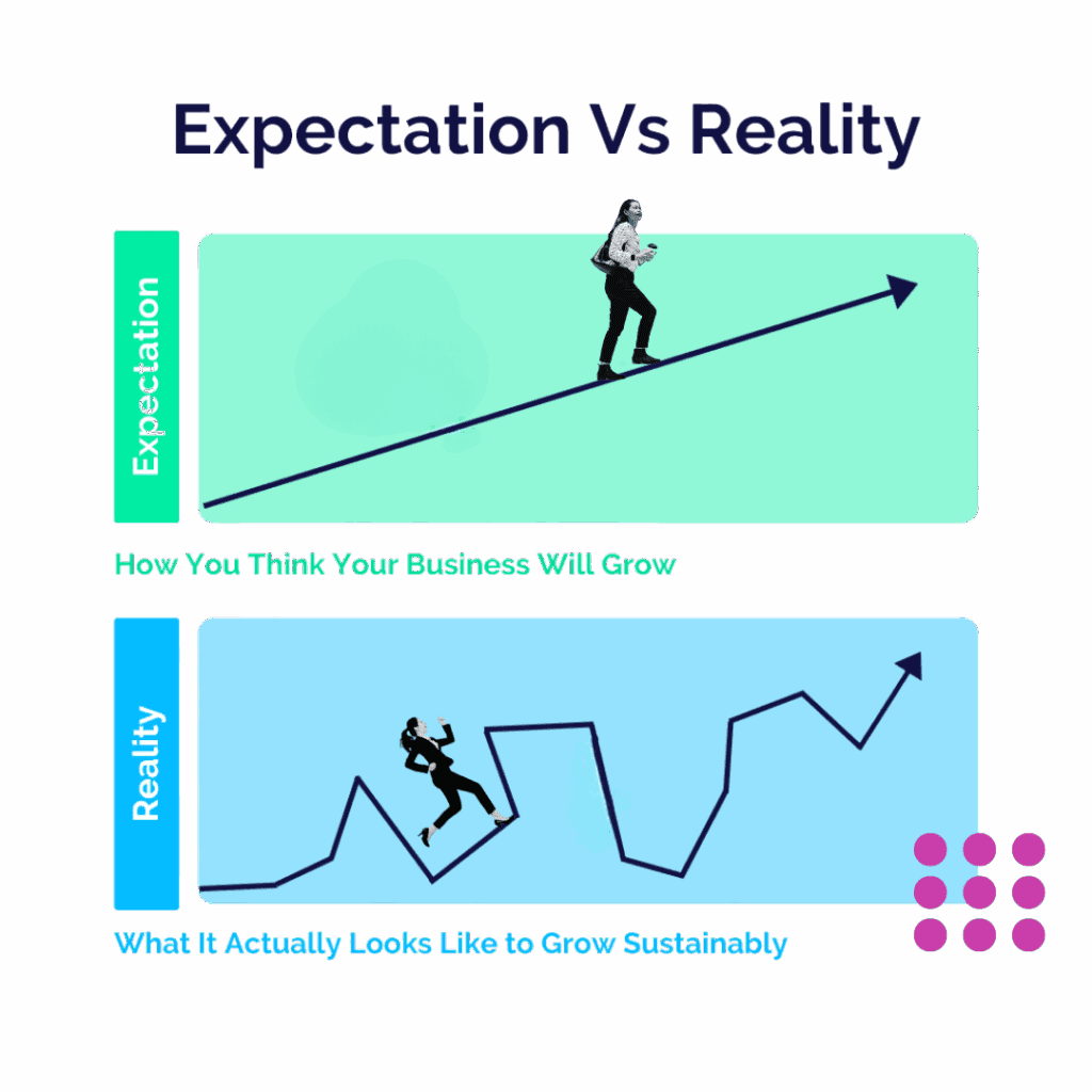 Graphic titled "Expectation Vs. Reality" that shows a stick figure running up a straight incline vs a stick figure climbing a line with peaks and valleys.