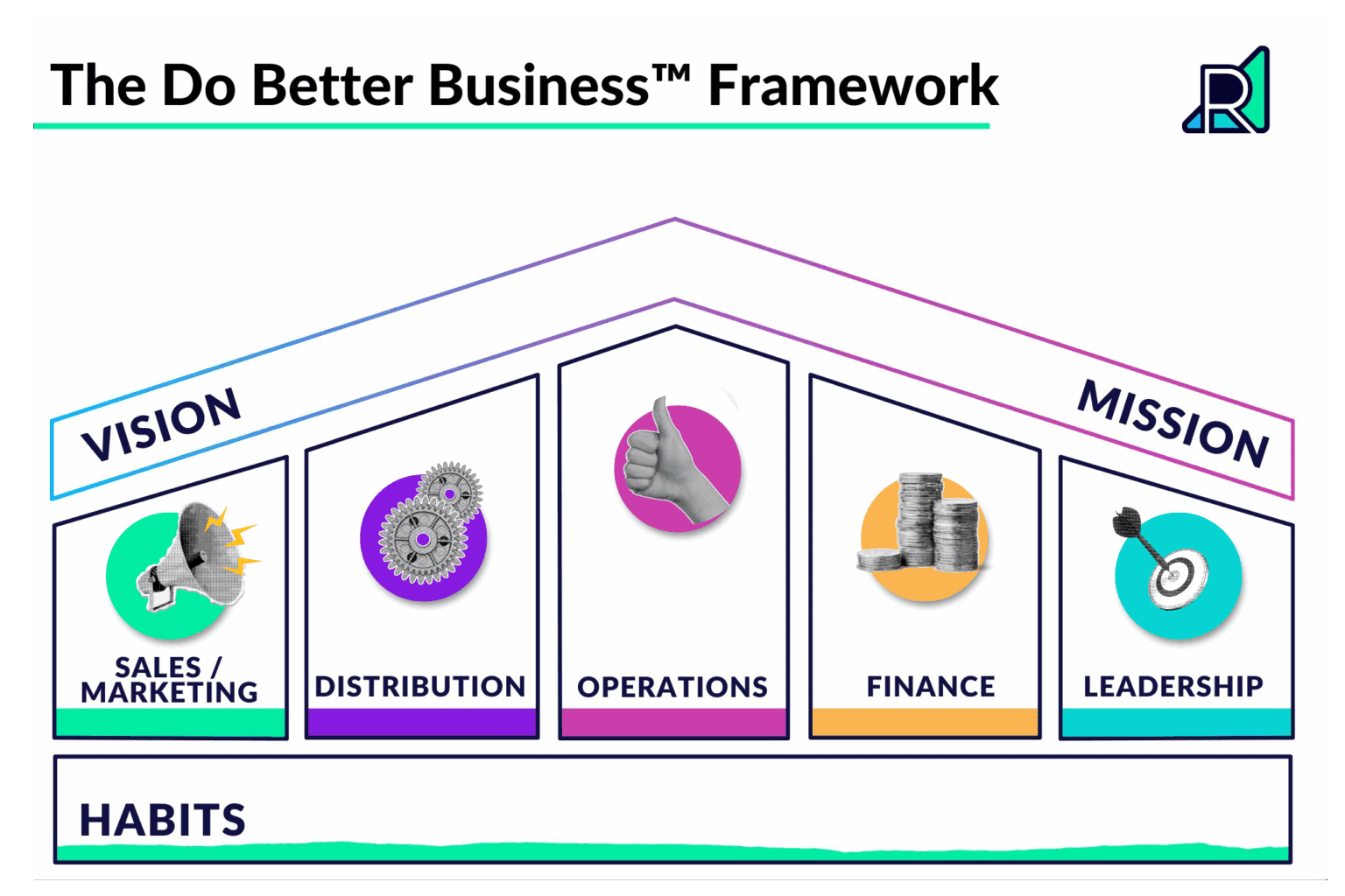 The Stages of Business Development for Sustainable Growth