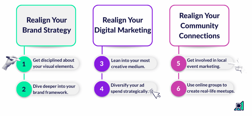 Realign your brand strategy, digital marketing, and relationship-building tactics to remain discoverable in an AI-driven world