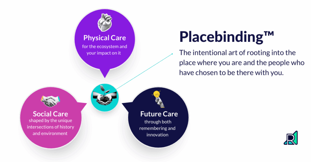 Placebinding™ is the intentional art of rooting into the place where you are through physical, social, and future care.